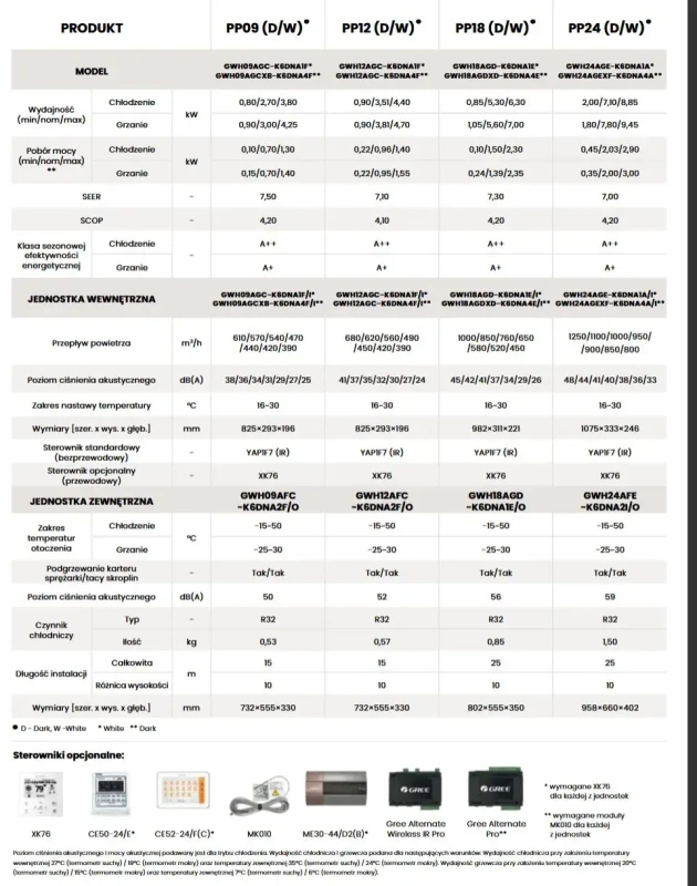 PularPRO_Tabela_Parametry.webp